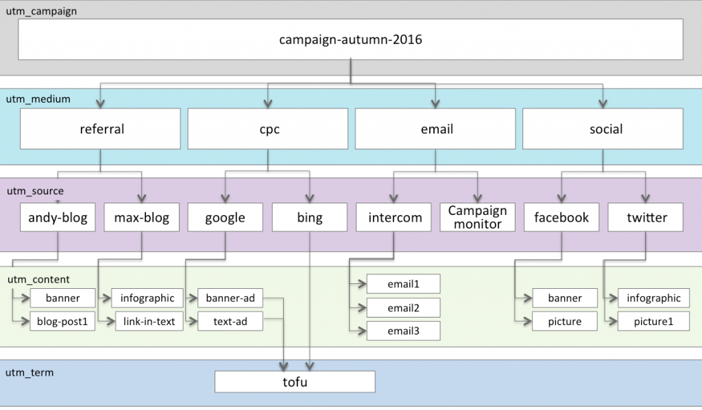 utm_parameters_example
