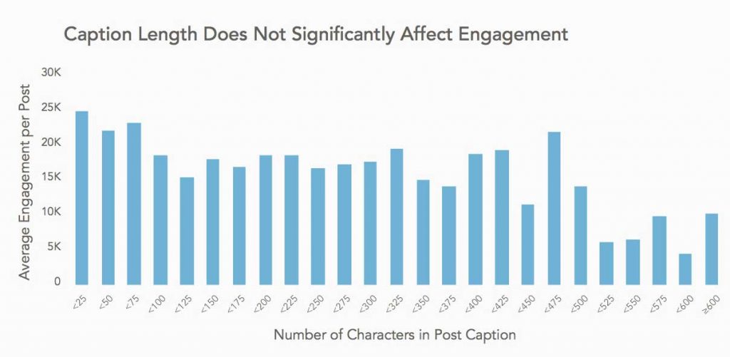 instagram for travel brands - caption length