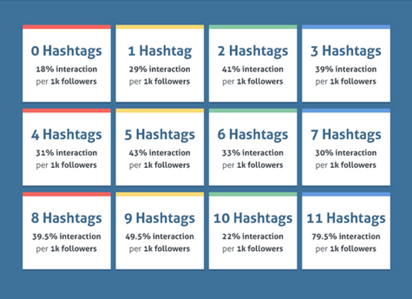 instagram for travel brands - hashtags