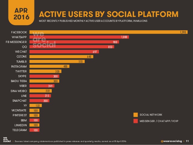 instagram for travel brands