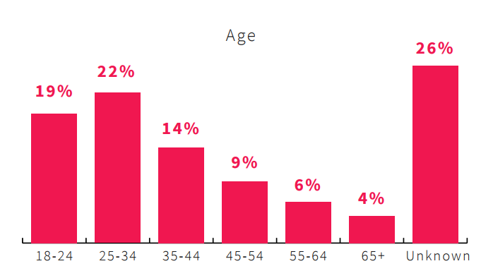 Age of Cruisers - APAC Cruise SEO