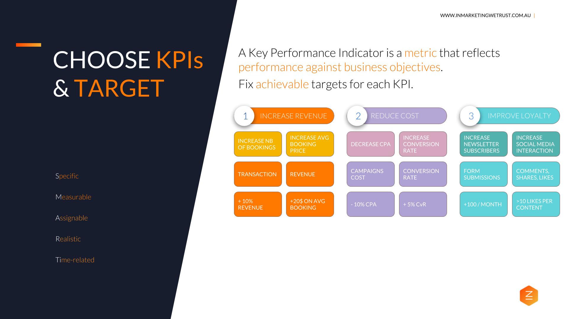 Secrets of Analytics Success - Collecting and Measuring the Right Data - Google Marketing Platform Sydney Meetup Recap Slide 22